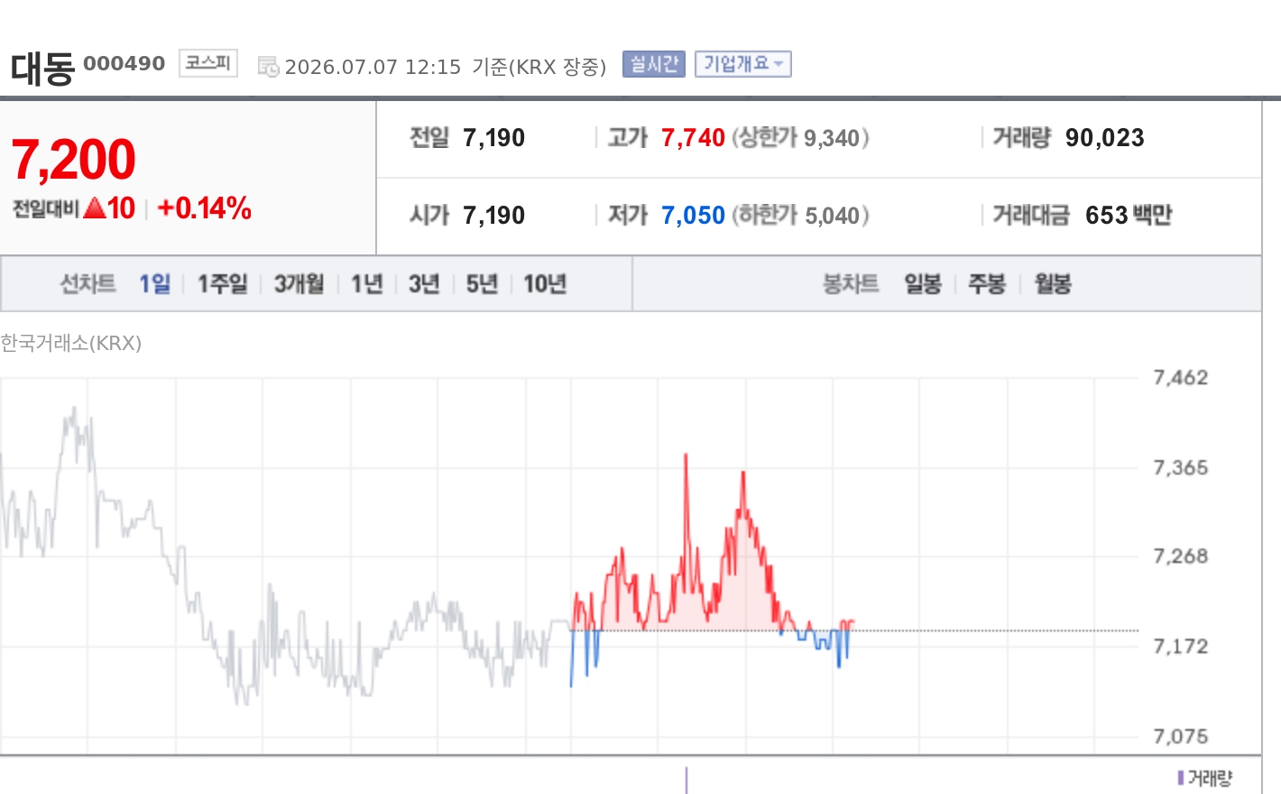 토큰포스트