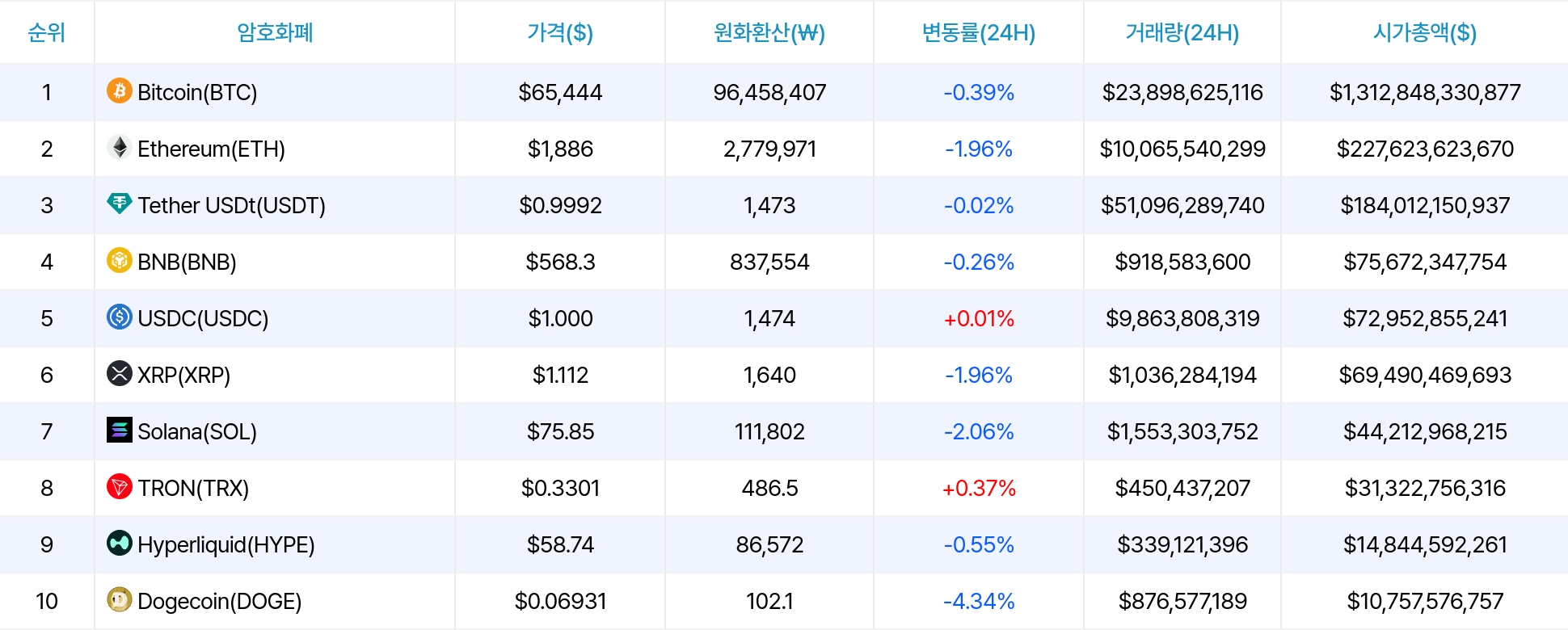 암호화폐 시세 데이터