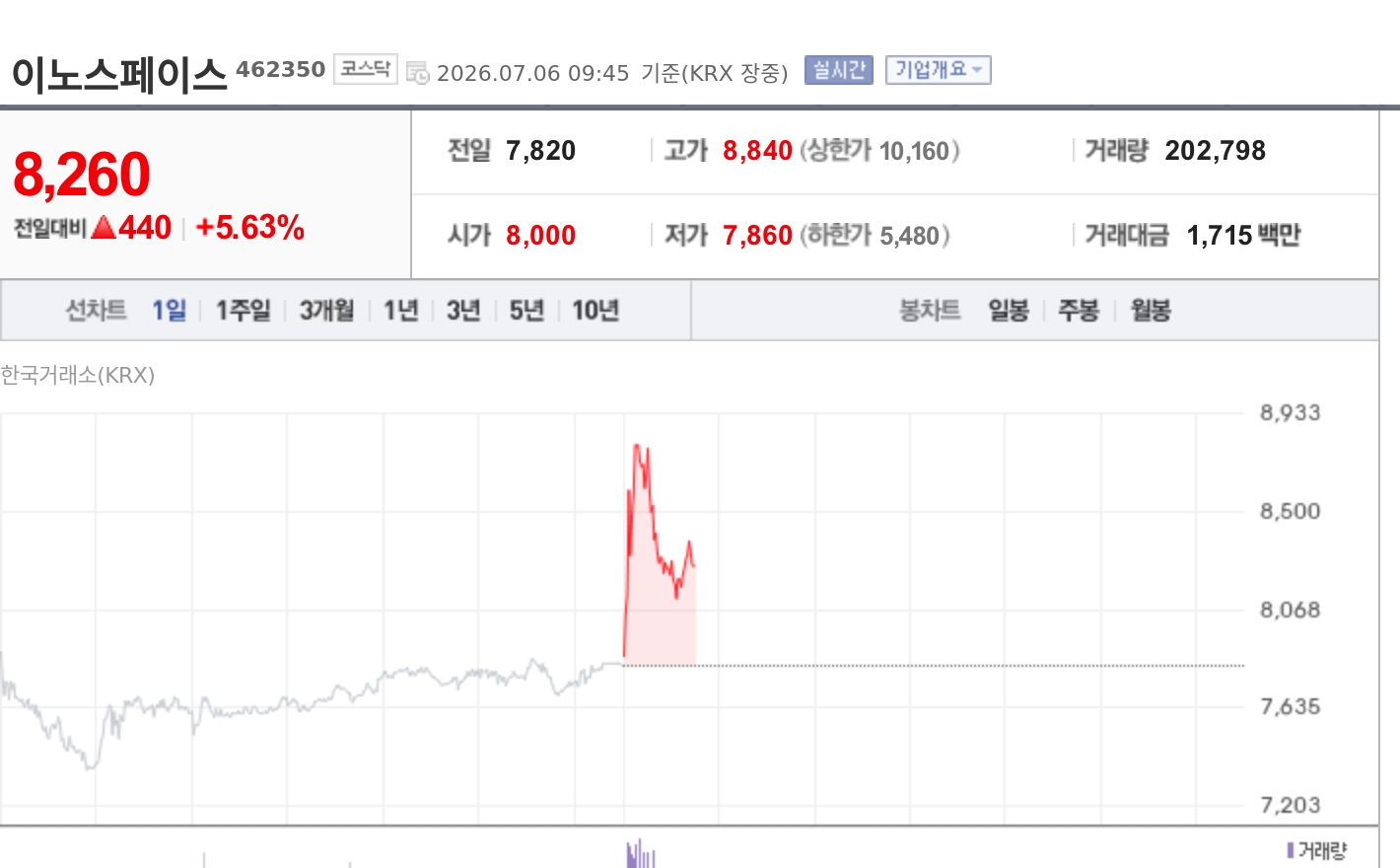 토큰포스트