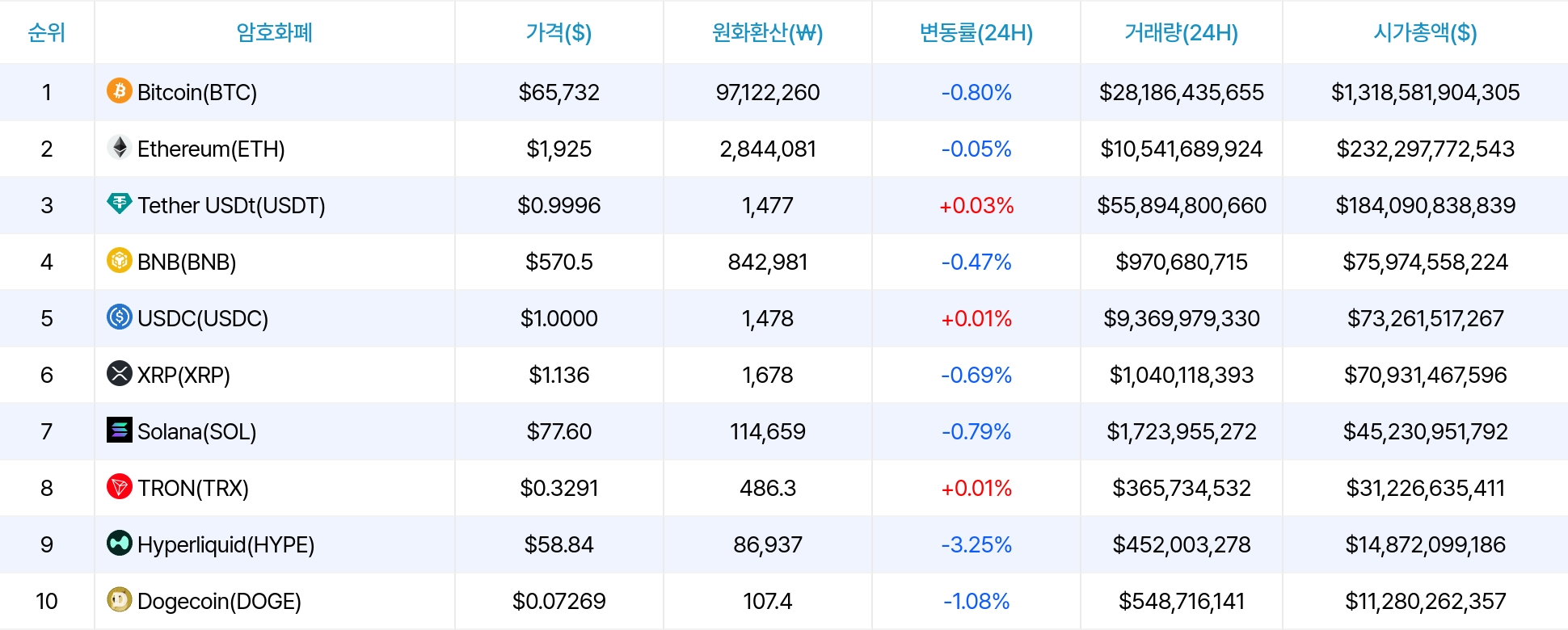 암호화폐 시세 데이터