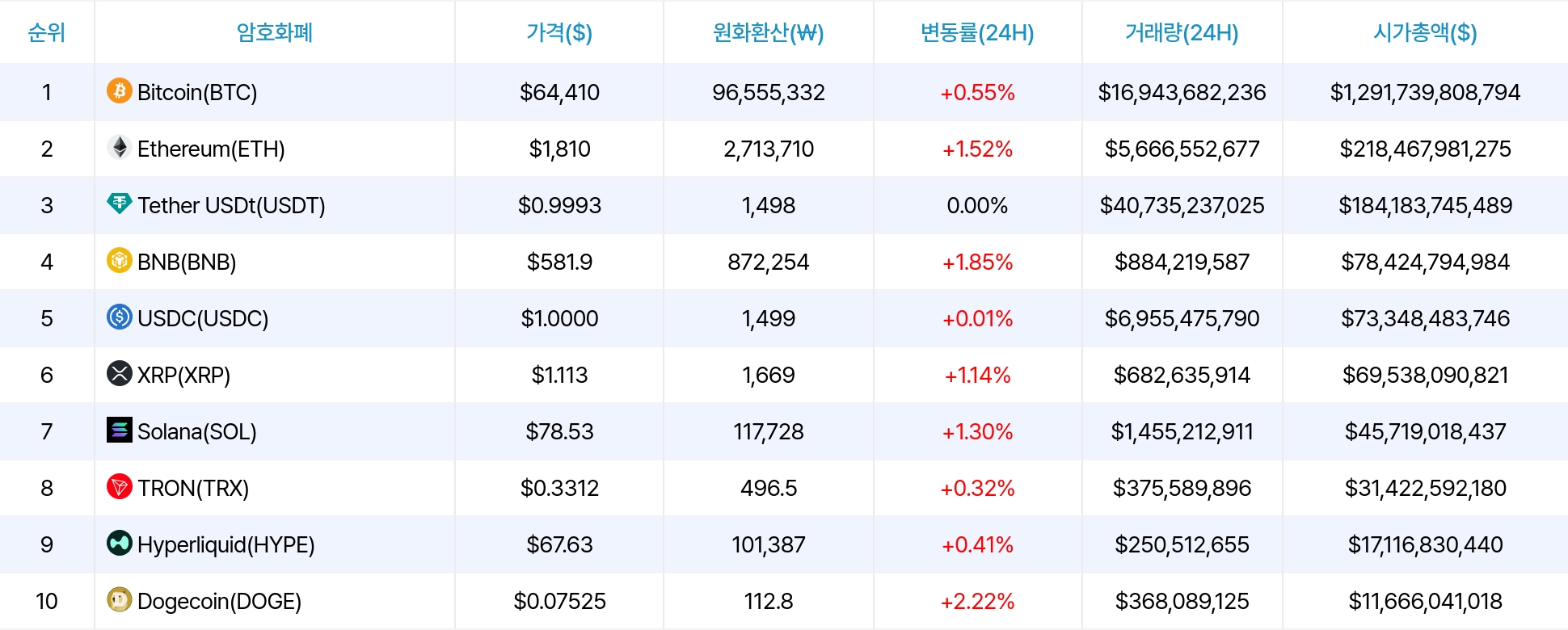 암호화폐 시세 데이터