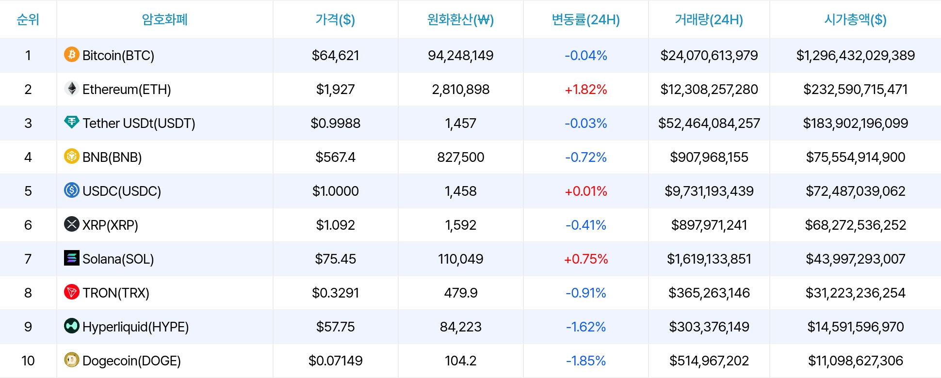 암호화폐 시세 데이터
