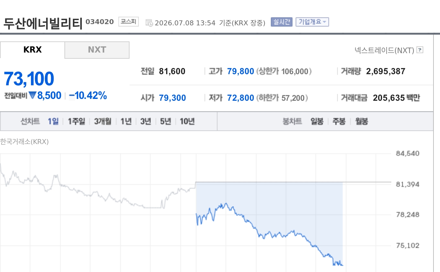 토큰포스트