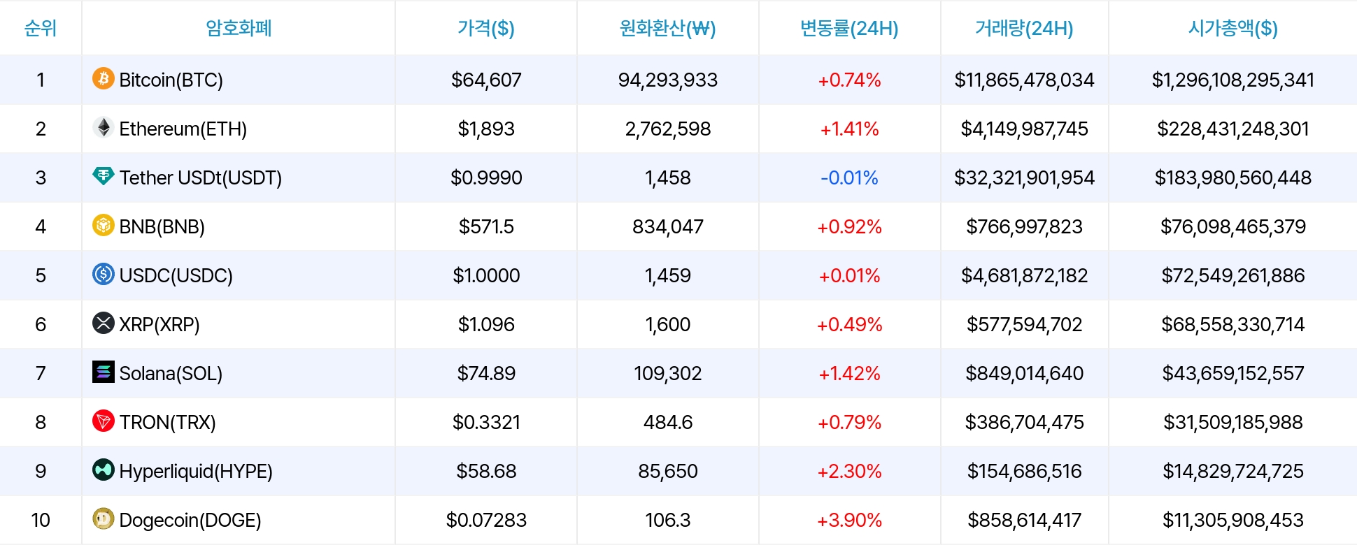 암호화폐 시세 데이터