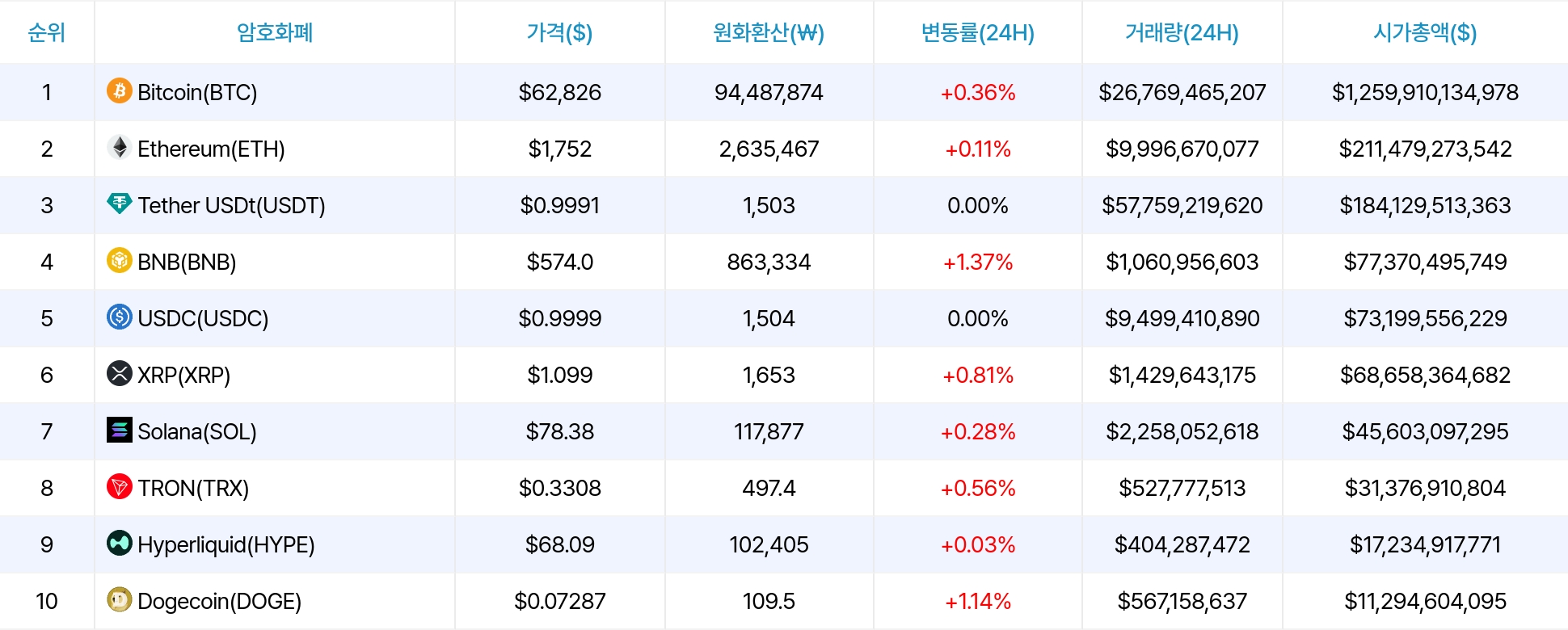 암호화폐 시세 데이터