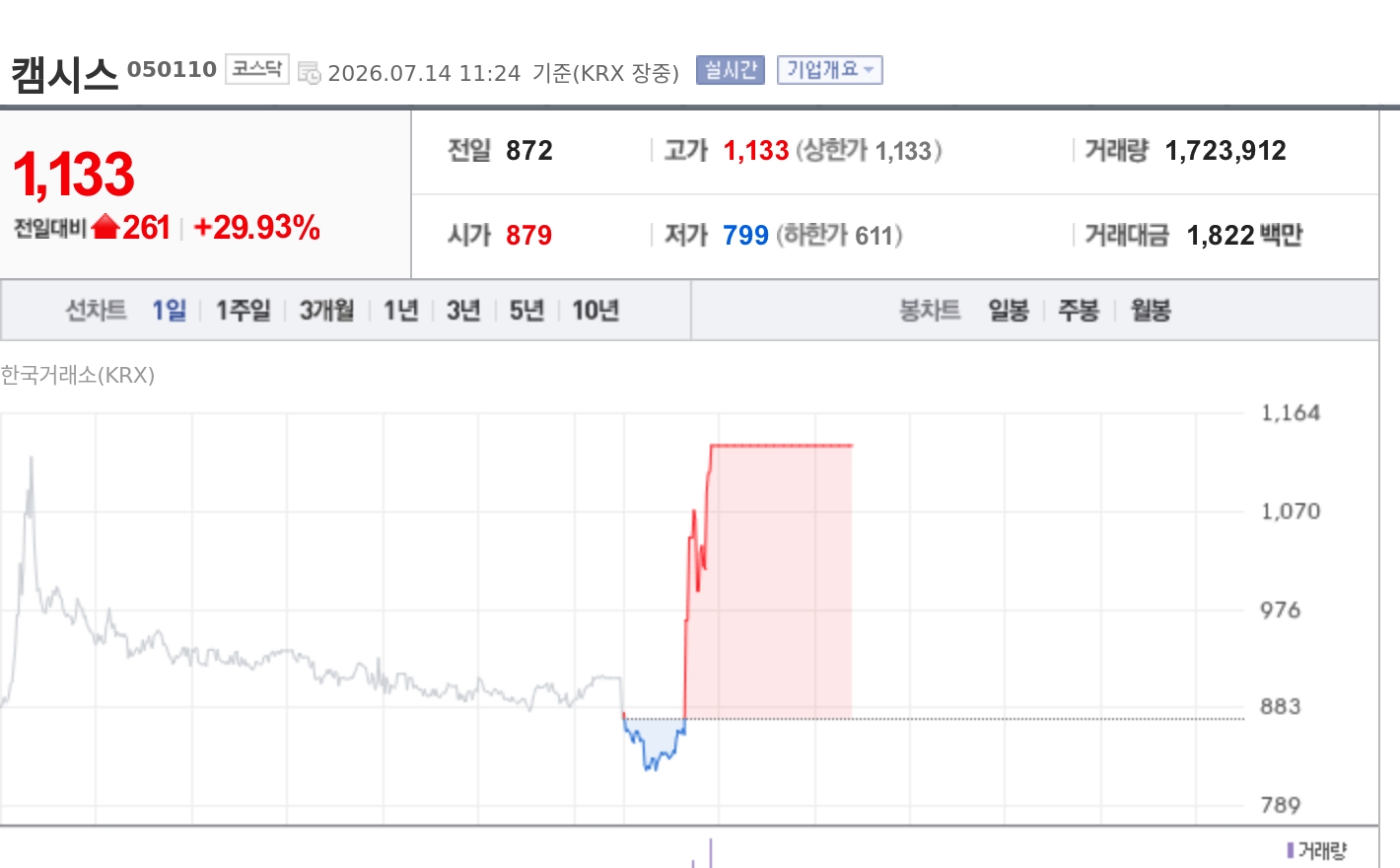 토큰포스트