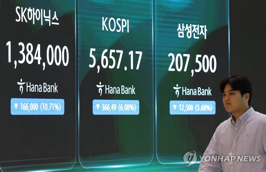 SK하이닉스 주가 급락에 코스피 불안 확산…시가총액 1천조원 하회