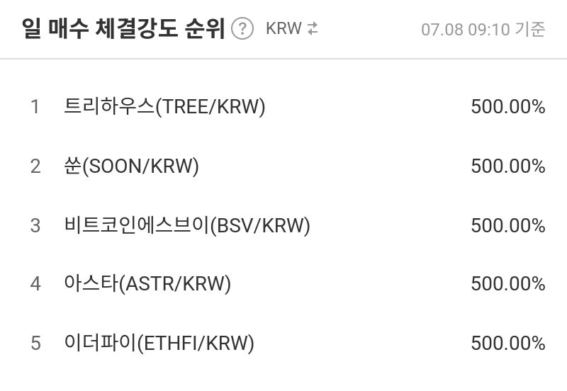 일 매수 체결강도 순위