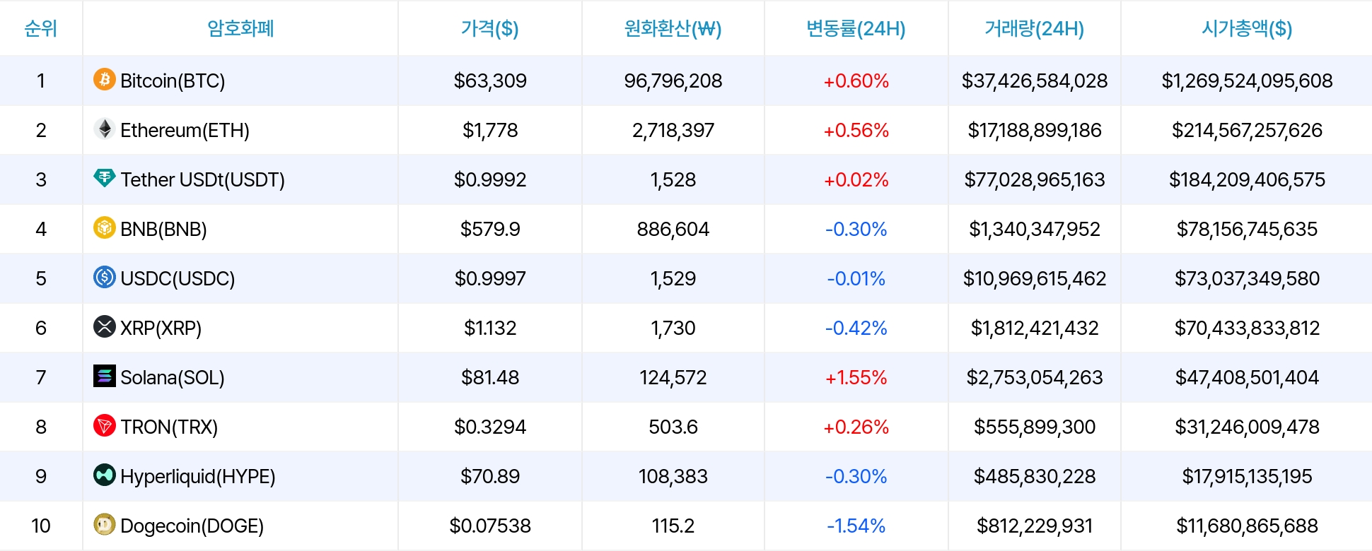 암호화폐 시세 데이터