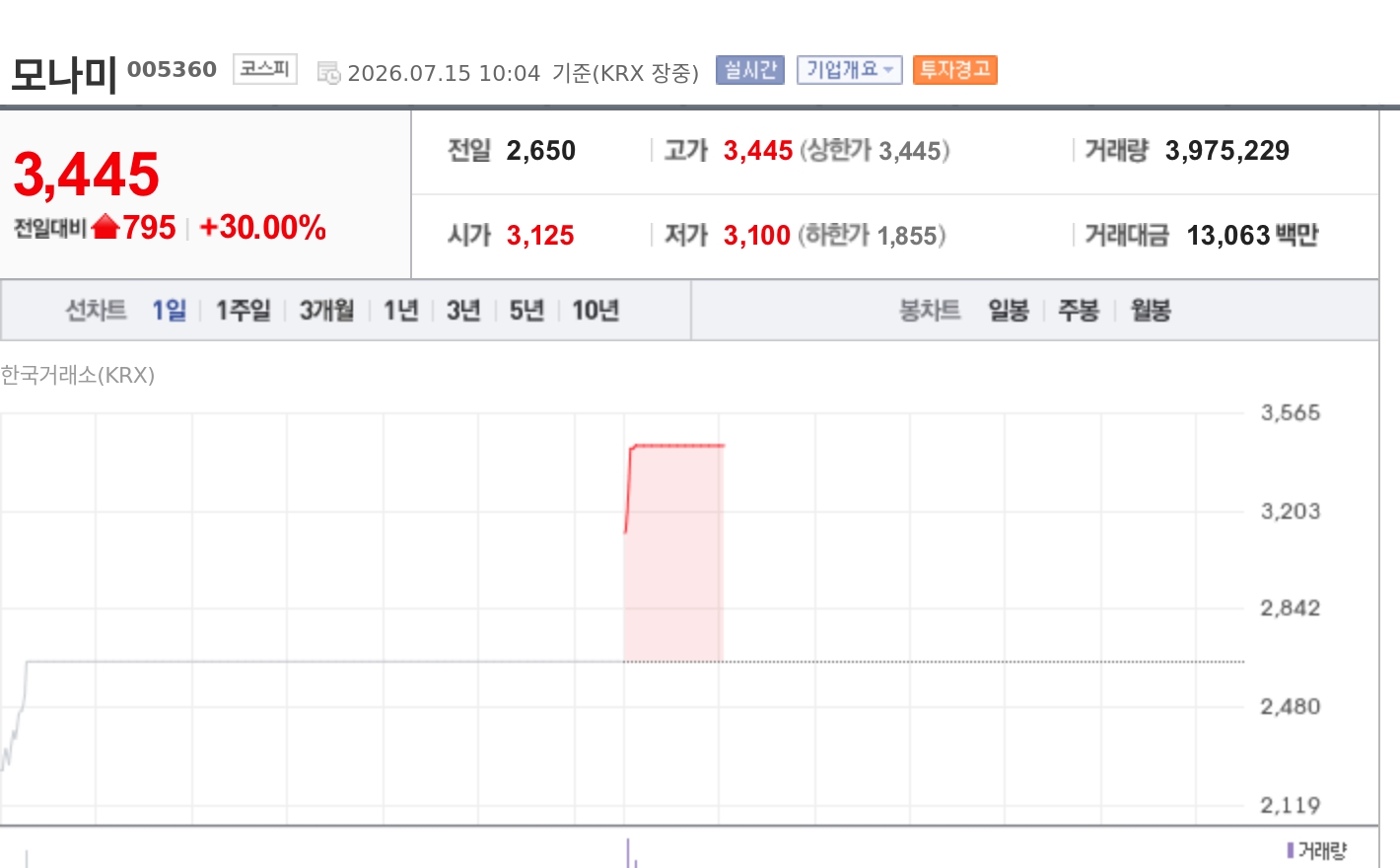 토큰포스트
