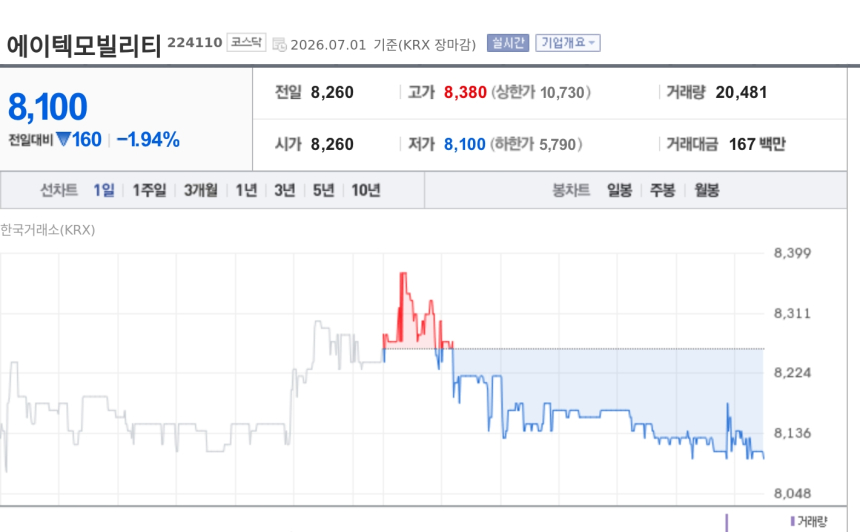 [특징주] 에이텍모빌리티, 티머니 동북선 AFC 계약 66억으로 증액