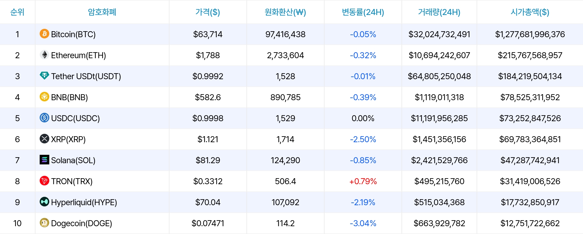 암호화폐 시세 데이터