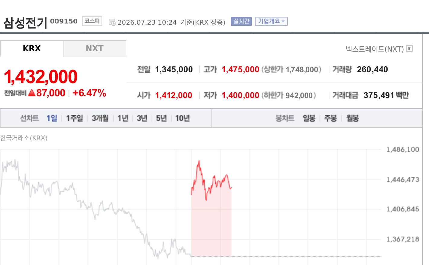 토큰포스트