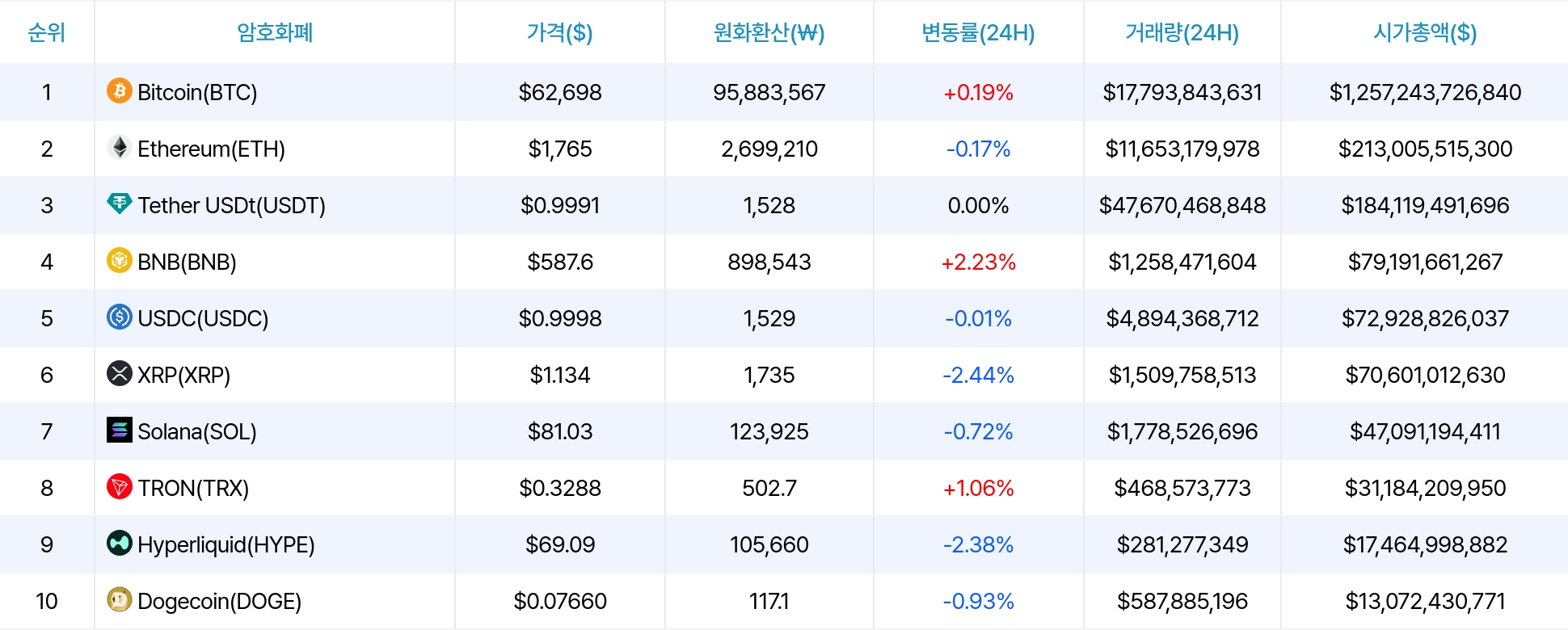 암호화폐 시세 데이터