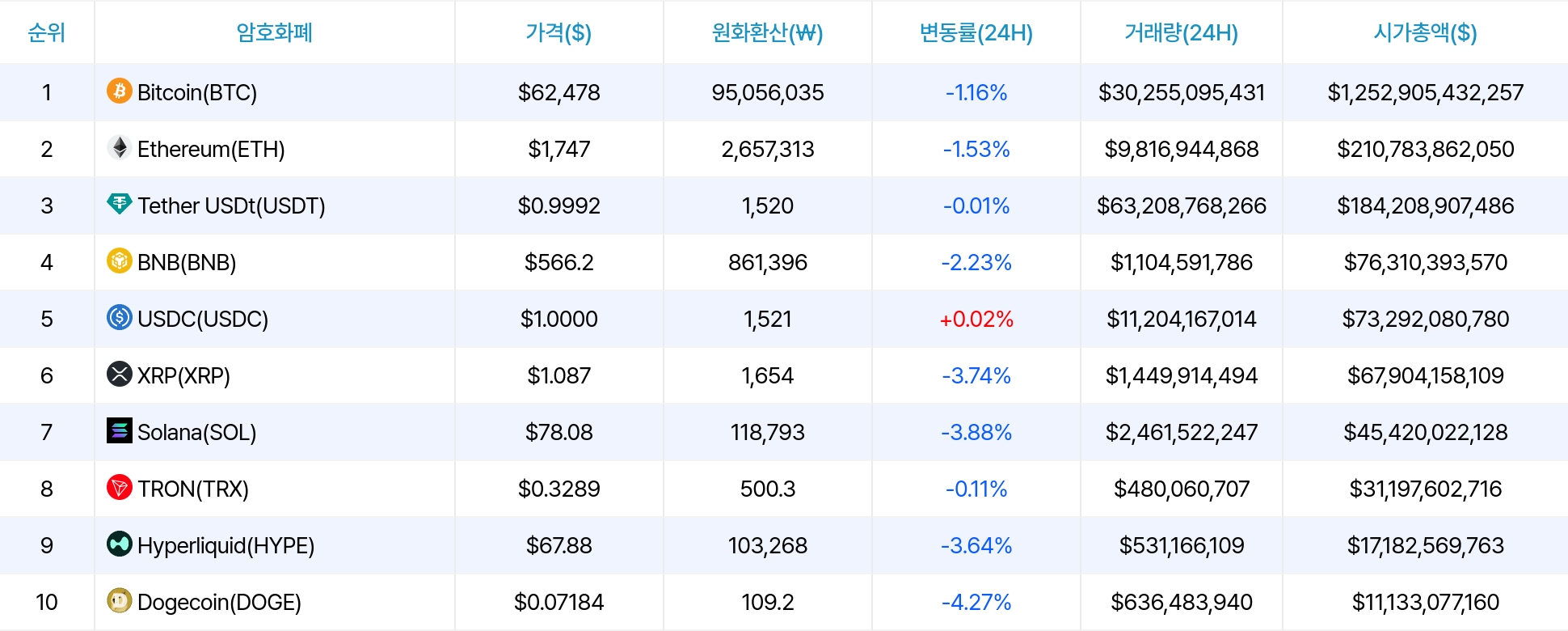 암호화폐 시세 데이터