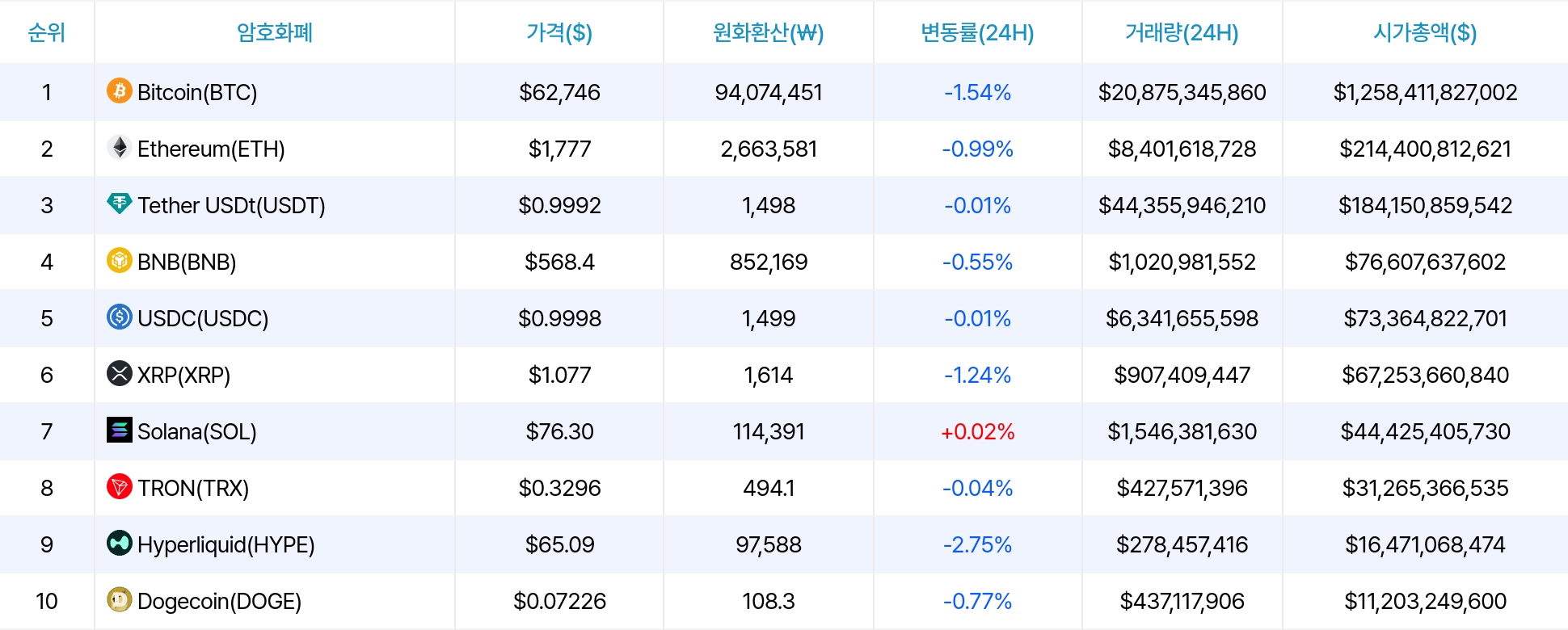 암호화폐 시세 데이터