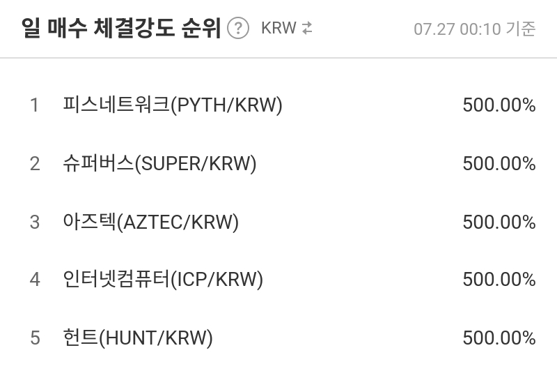 일 매수 체결강도 순위