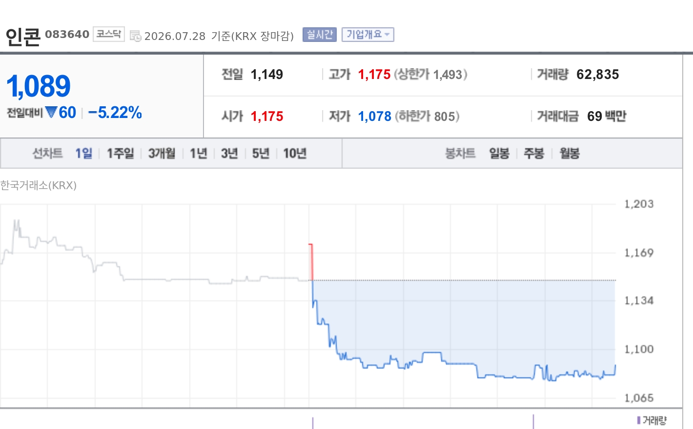 토큰포스트