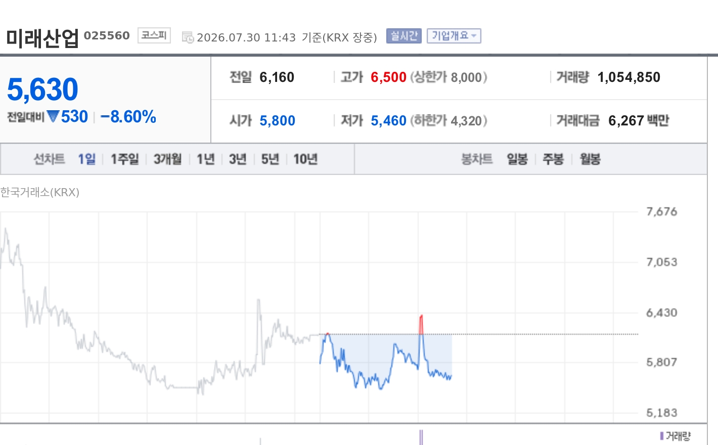 토큰포스트