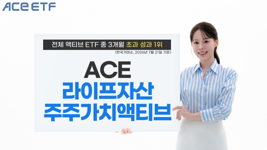 ACE 라이프자산주가치액티브 ETF, 3개월 만에 33% 초과 수익 기록