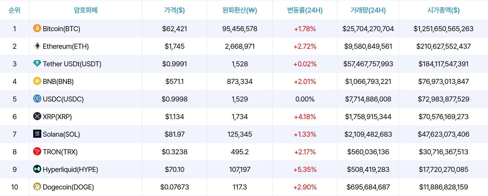 암호화폐 시세 데이터