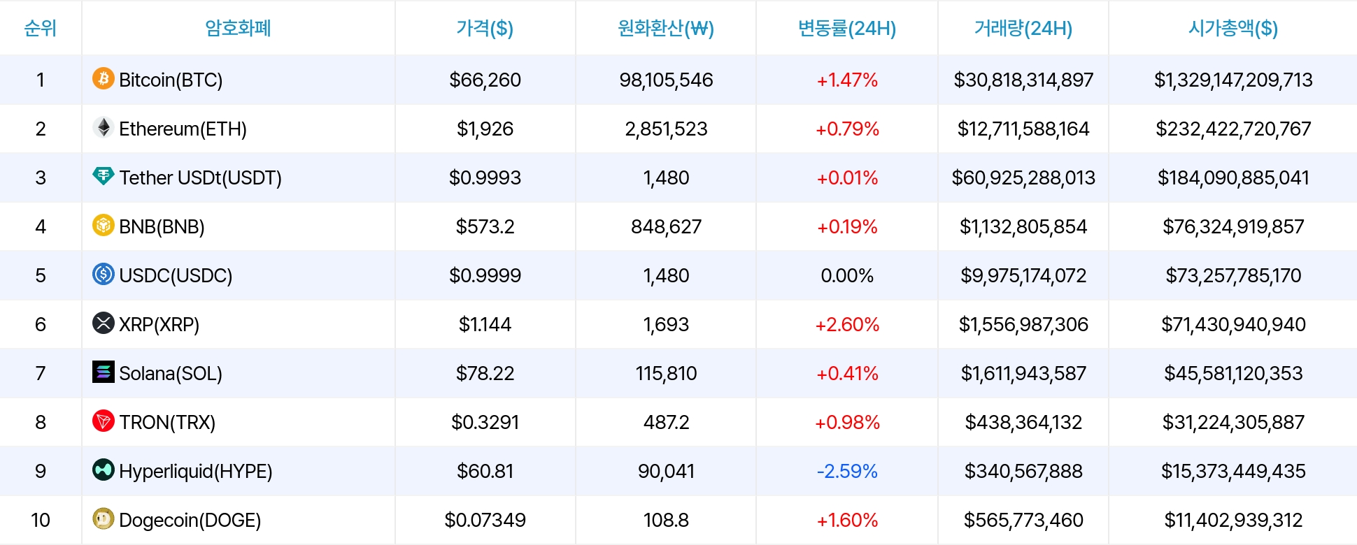 암호화폐 시세 데이터