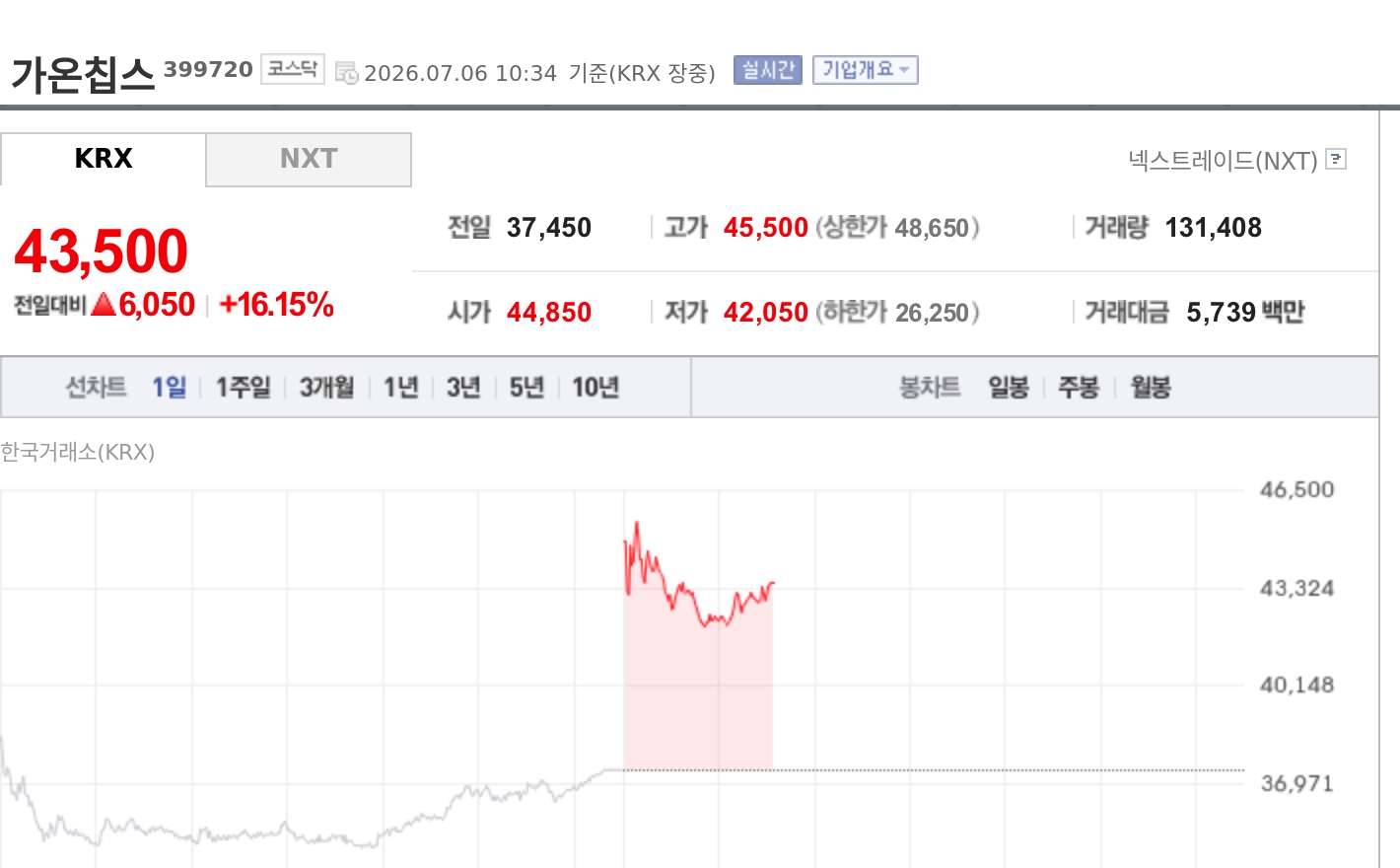 토큰포스트