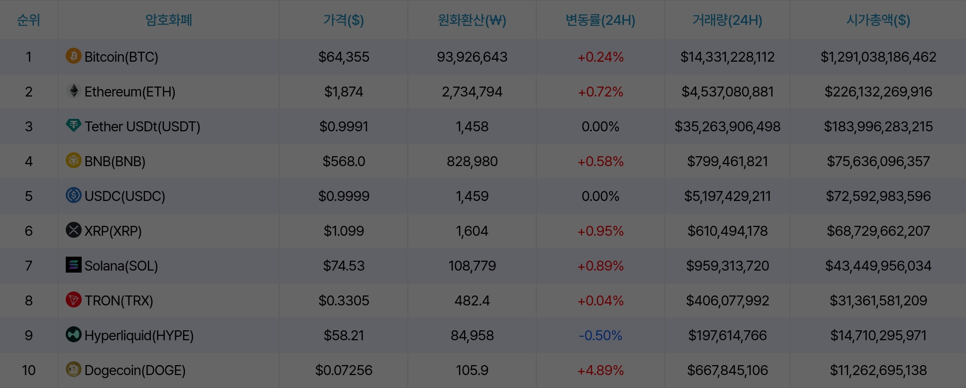 암호화폐 시세 데이터