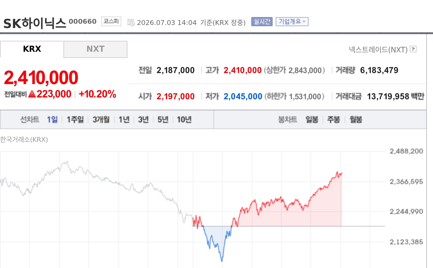 토큰포스트