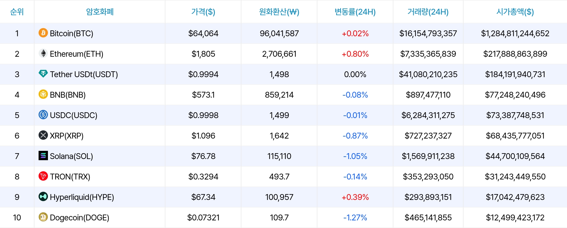 암호화폐 시세 데이터