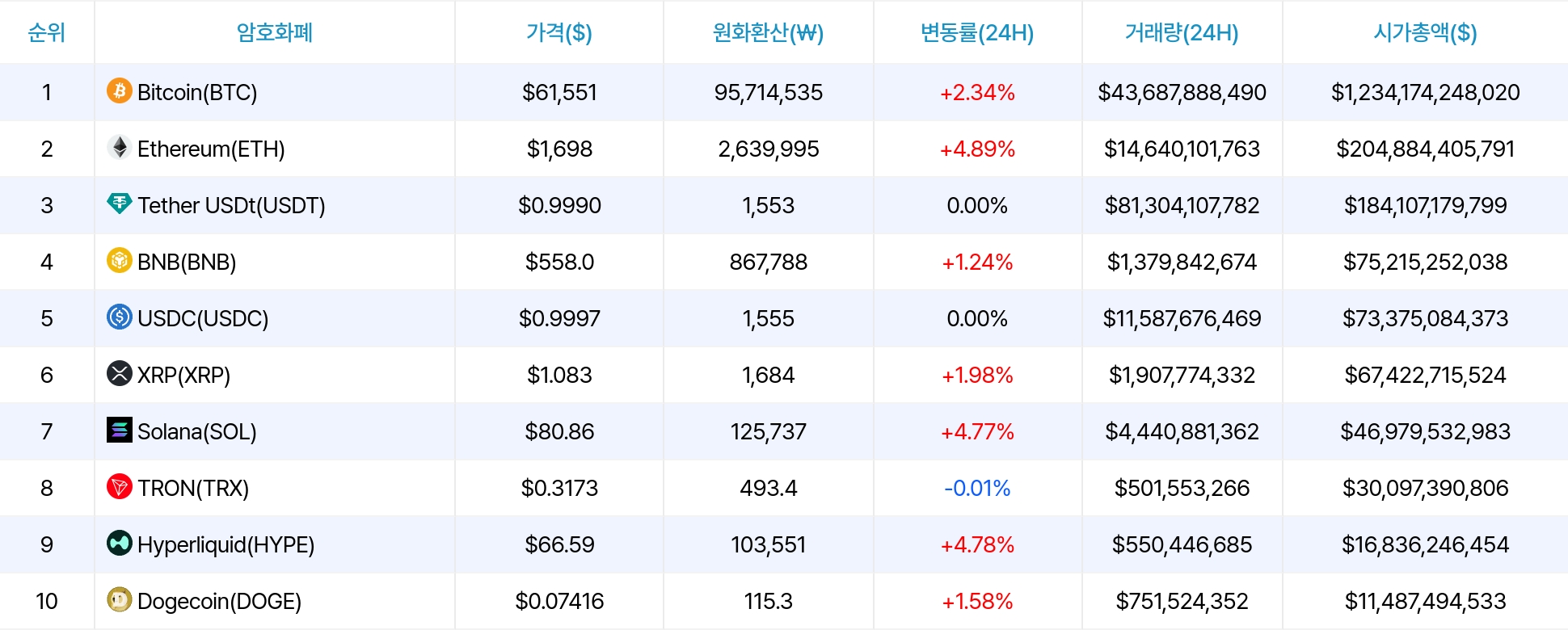 암호화폐 시세 데이터