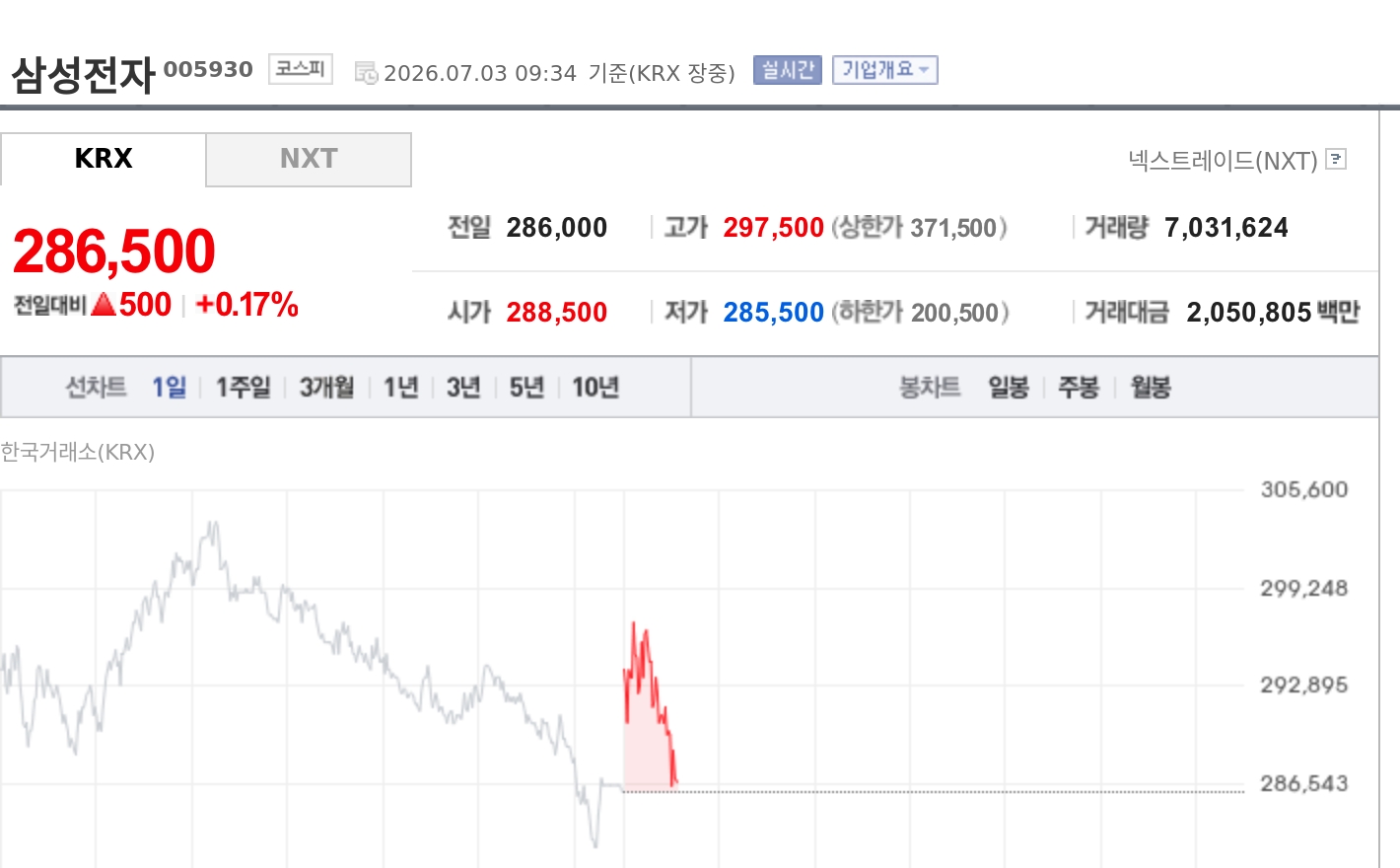 토큰포스트