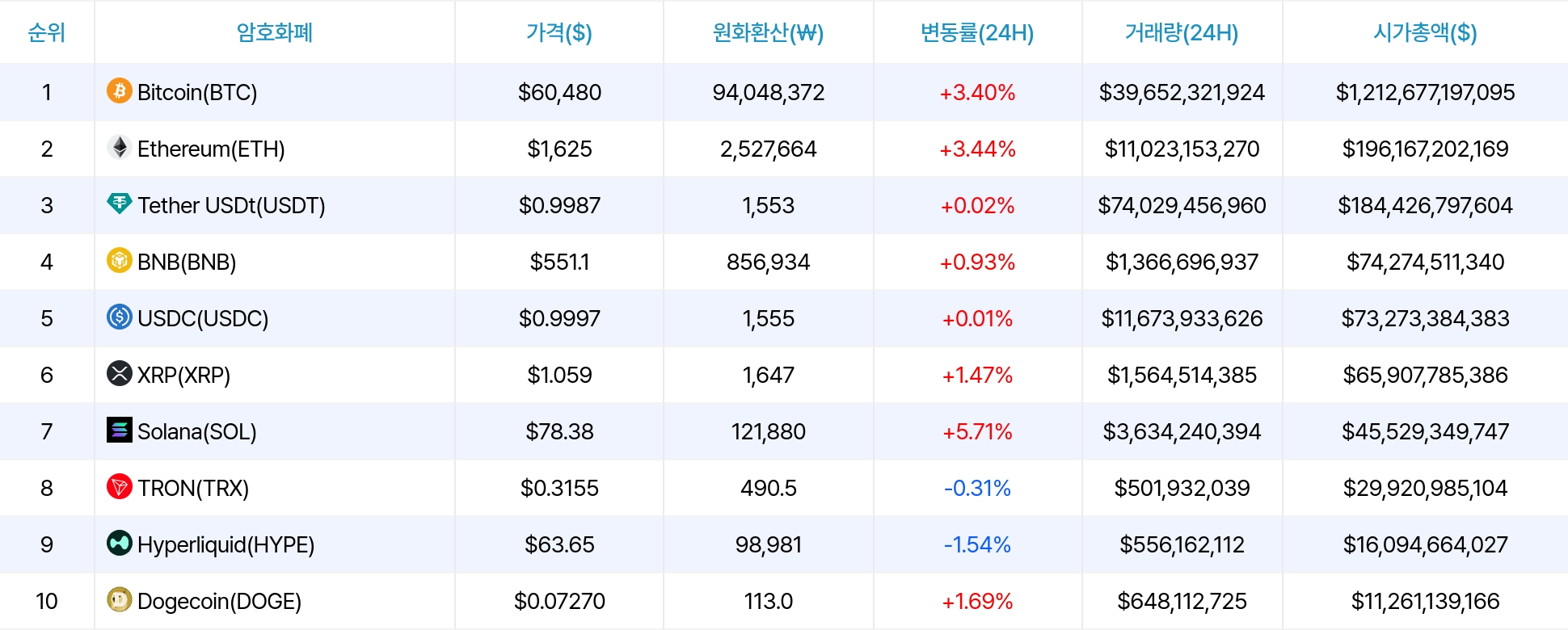 암호화폐 시세 데이터