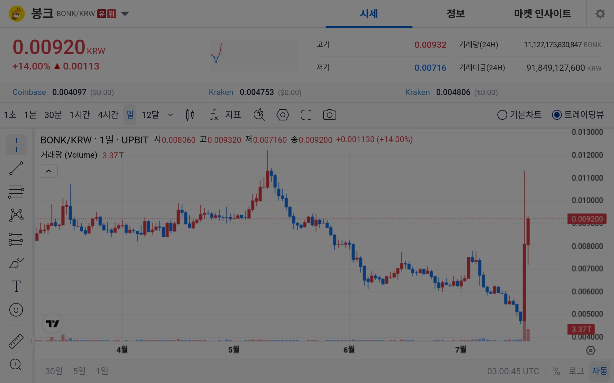 토큰포스트