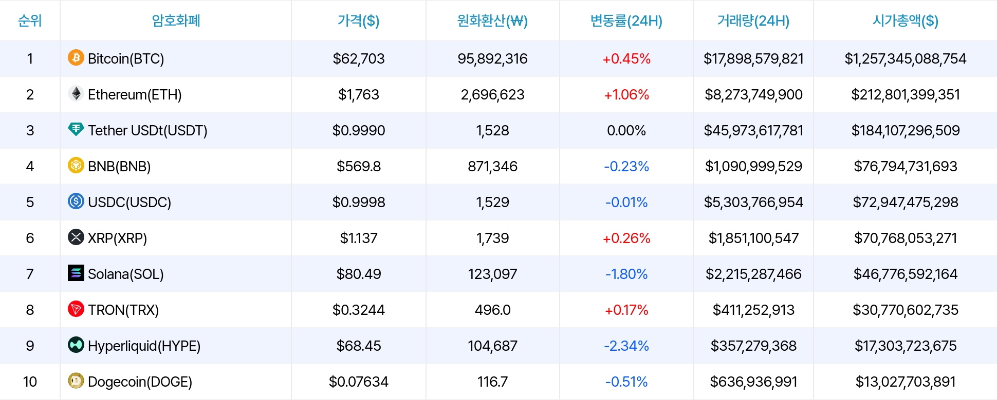 암호화폐 시세 데이터
