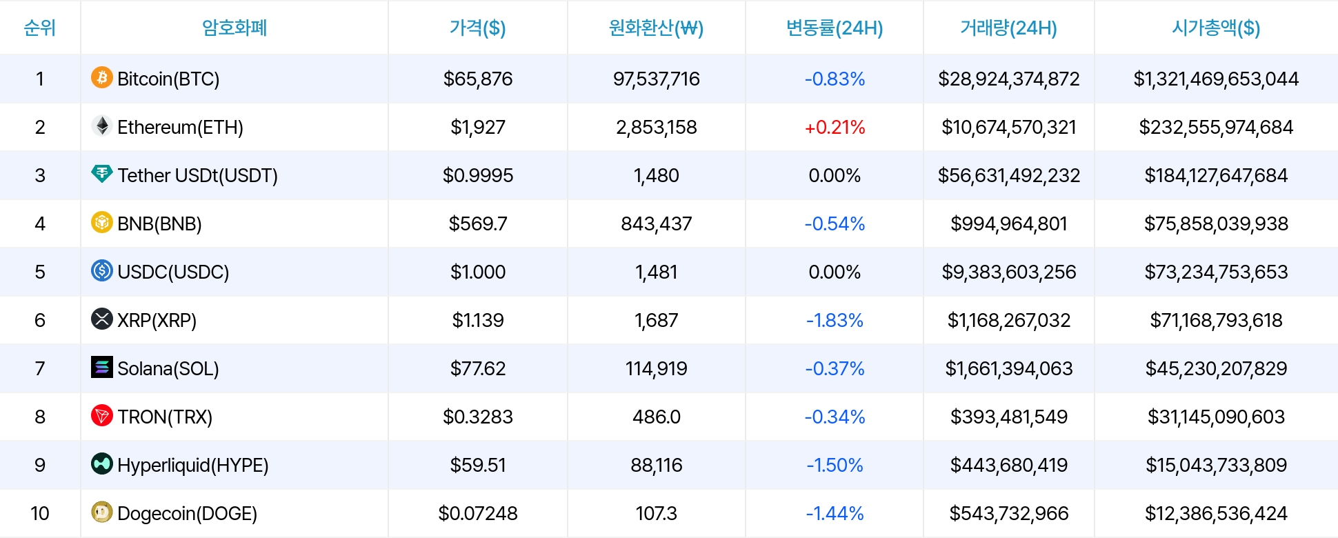 암호화폐 시세 데이터