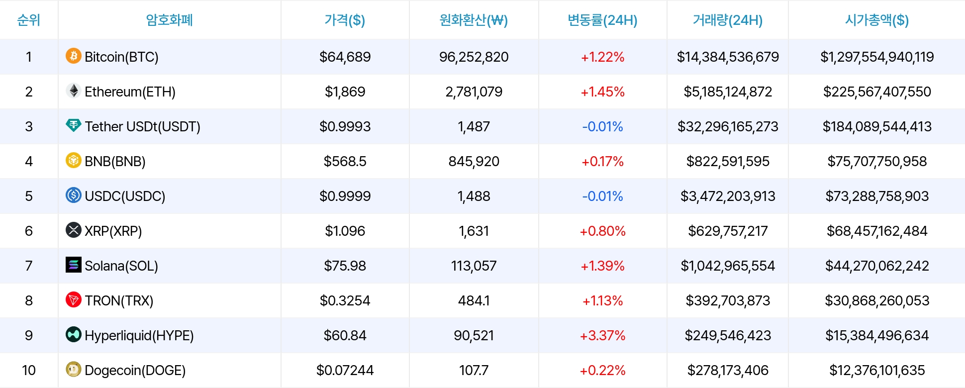 암호화폐 시세 데이터