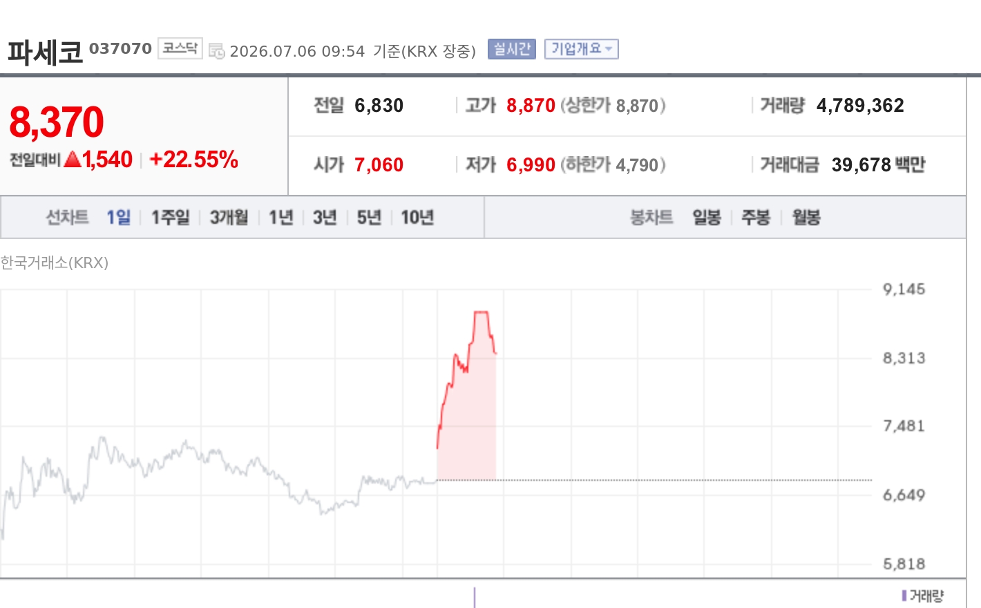 토큰포스트