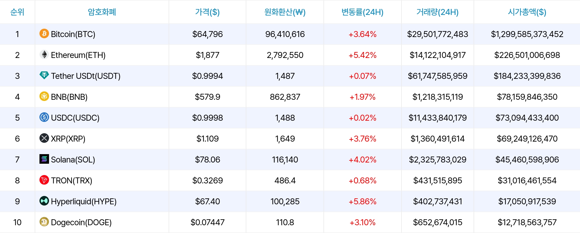 암호화폐 시세 데이터