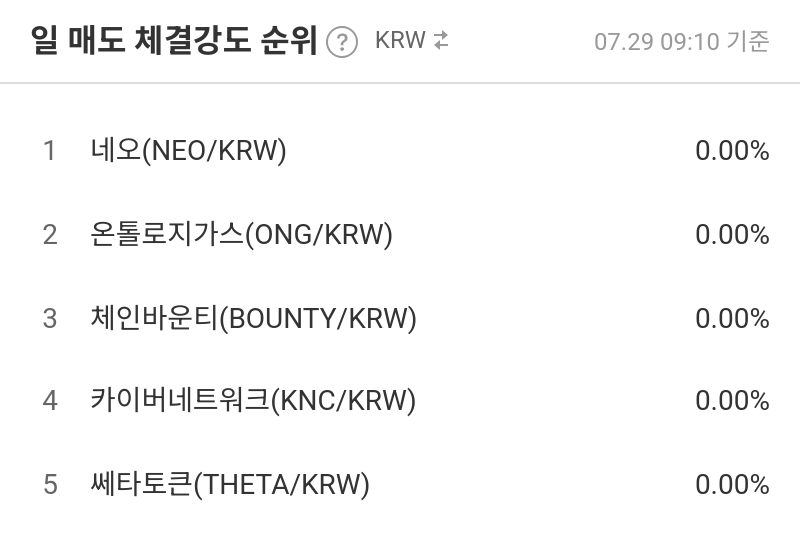 일 매도 체결강도 순위