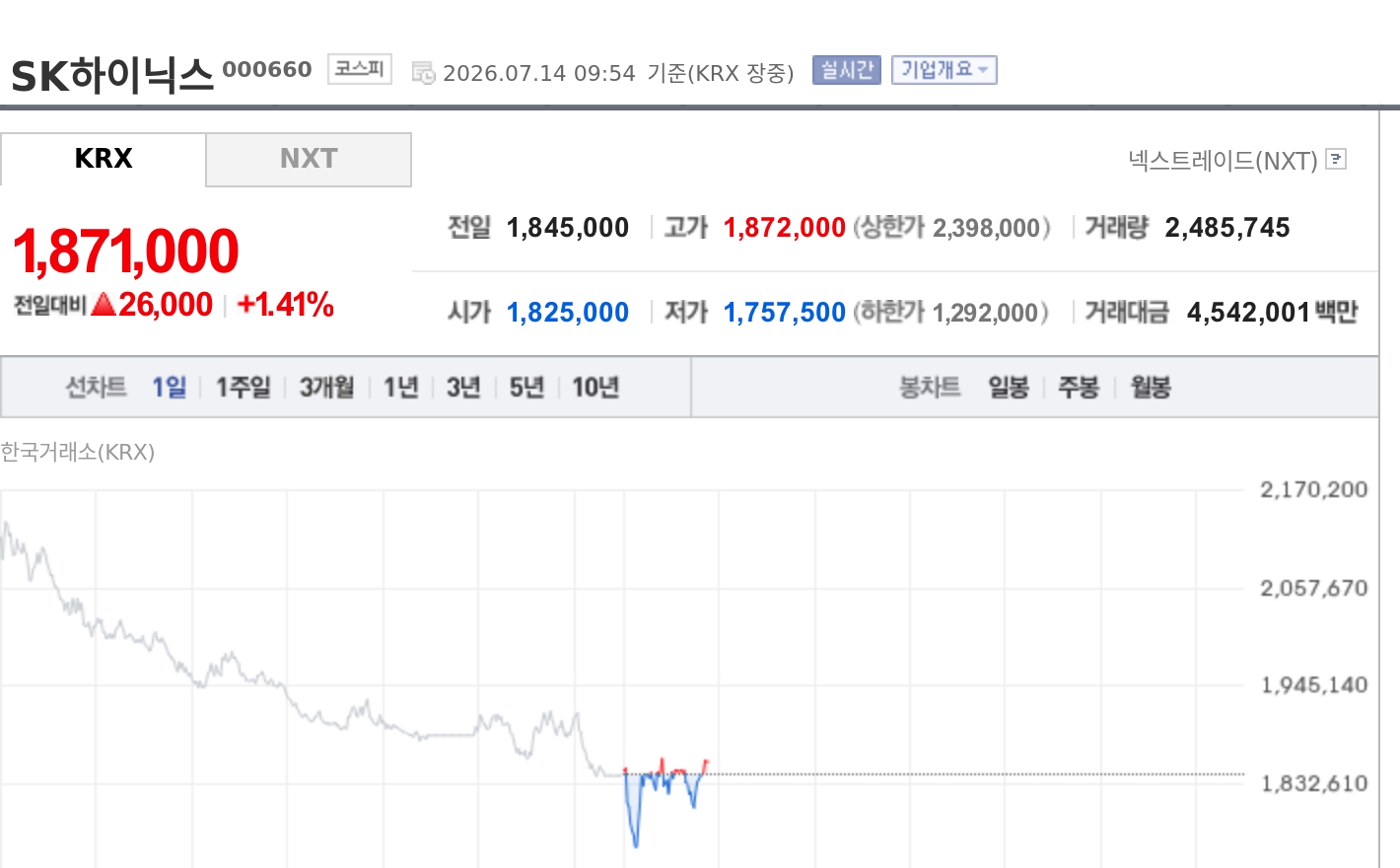 토큰포스트