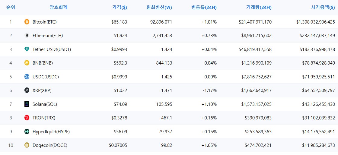 암호화폐 시세 데이터
