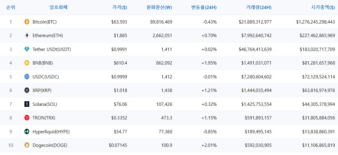 암호화폐 시세 데이터