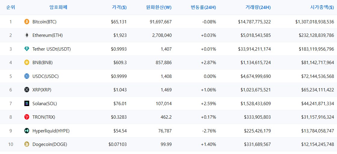암호화폐 시세 데이터