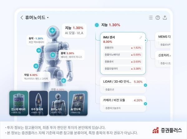증권플러스, 유망 산업 구조 한눈에 보는 ‘밸류체인맵’ 출시