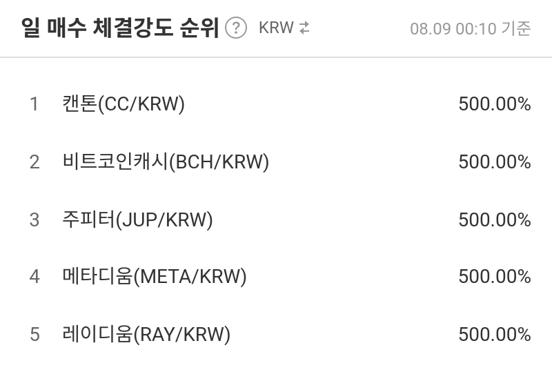 일 매수 체결강도 순위