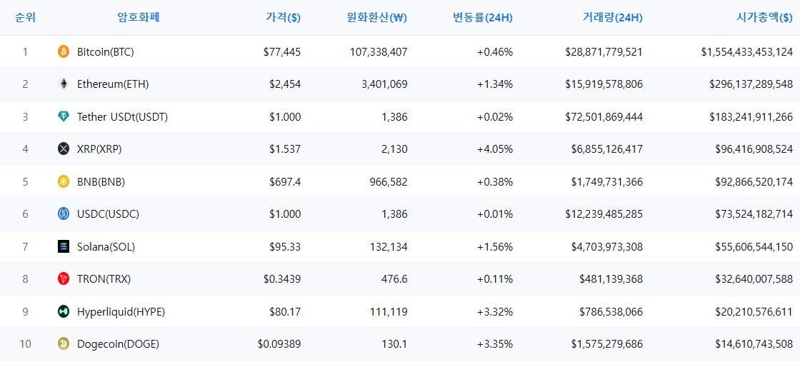 암호화폐 시세 데이터