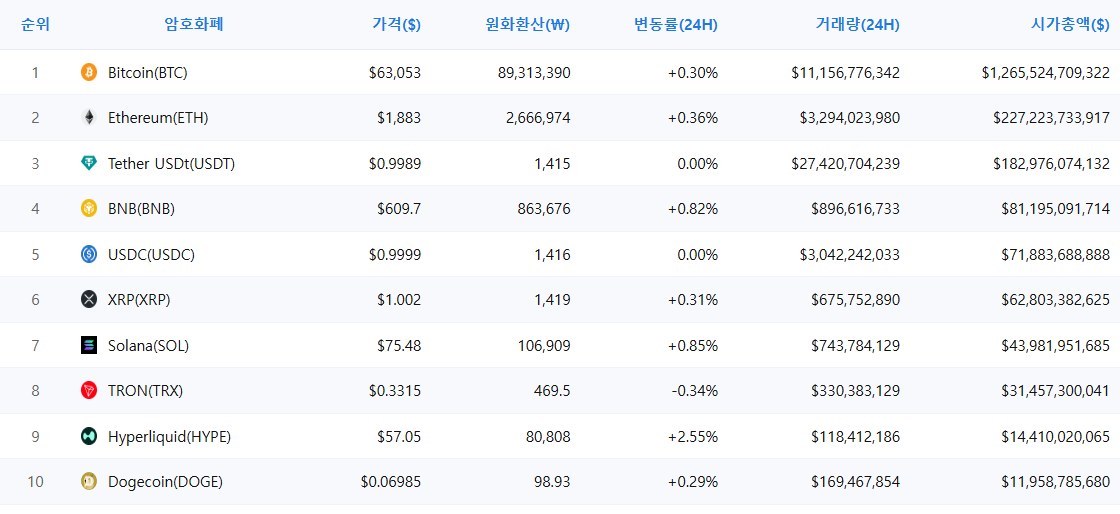 암호화폐 시세 데이터