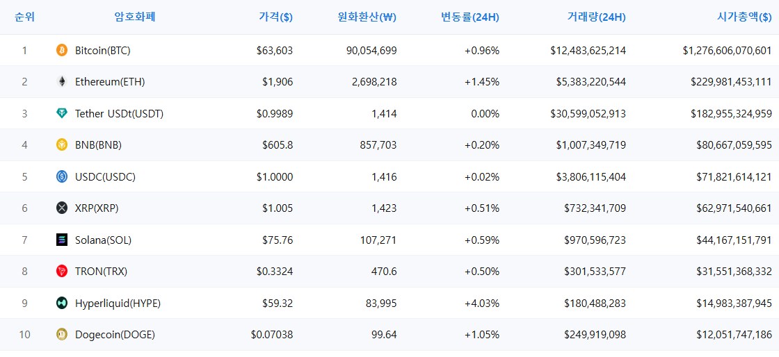 암호화폐 시세 데이터