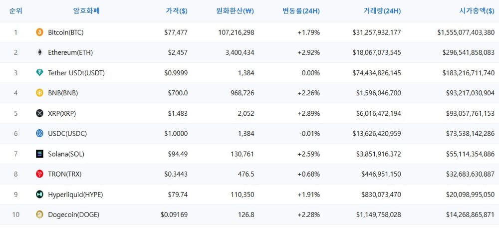 암호화폐 시세 데이터